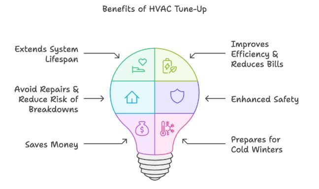 hvac tune up