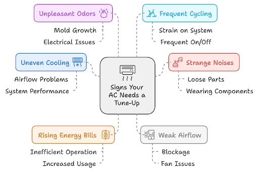 signs AC Needs A Tune Up