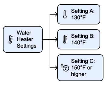 water heater settings